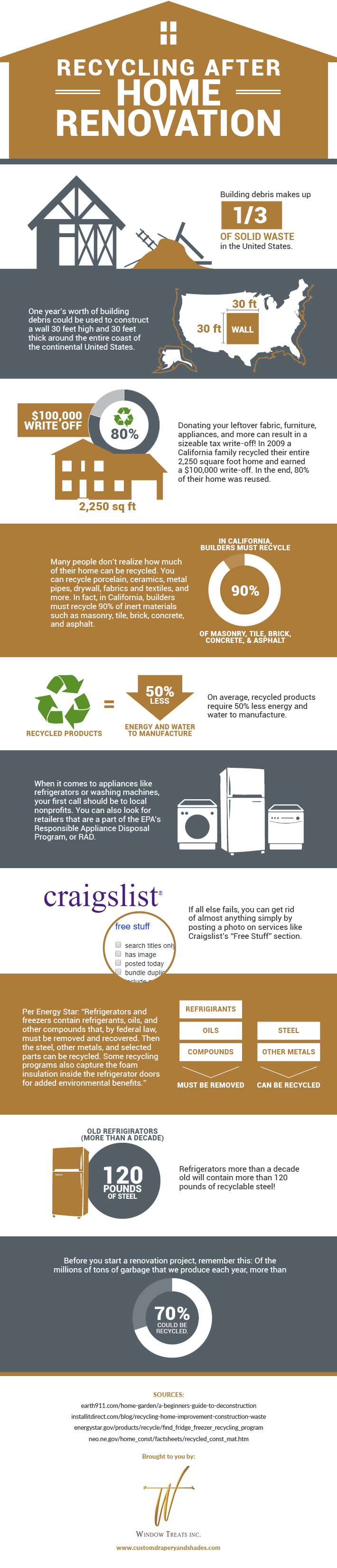 recycling infographic